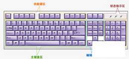 使用键盘打字 --电脑基础知识